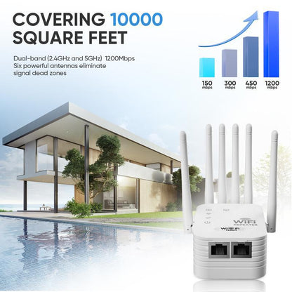 Extensor WiFi de Doble Banda de 1200Mbps con 6 Antenas de Alta Ganancia – Amplificador y Repetidor de Señal WiFi, Compatible con Modo Repetidor/AP, Conversión Cableado-Inalámbrico, Elimina Zonas Muertas para Hogar y Oficina con Puerto Ethernet