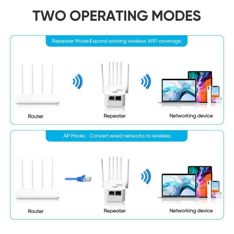 Extensor WiFi de Doble Banda de 1200Mbps con 6 Antenas de Alta Ganancia – Amplificador y Repetidor de Señal WiFi, Compatible con Modo Repetidor/AP, Conversión Cableado-Inalámbrico, Elimina Zonas Muertas para Hogar y Oficina con Puerto Ethernet